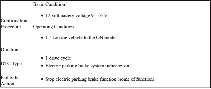 VSA System - Diagnostics